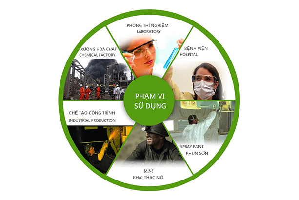 kính bảo hộ hóa chất 