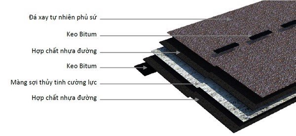 Cấu tạo ngói Bitum
