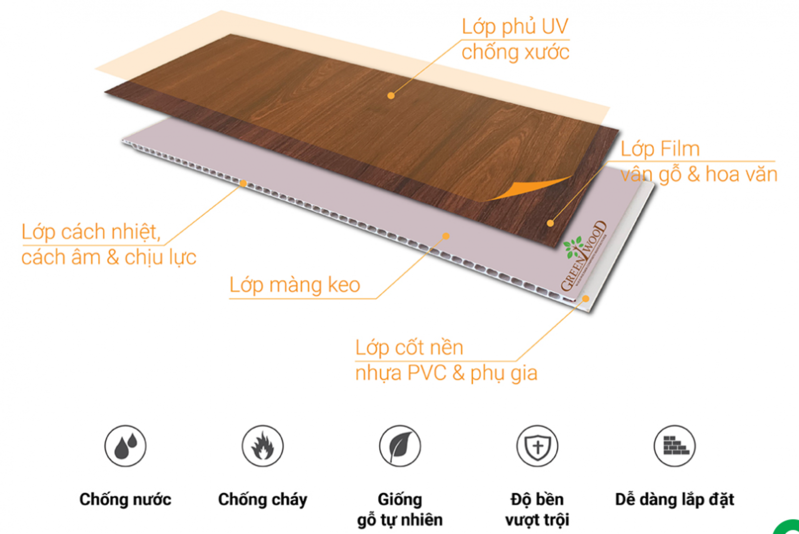 Cấu tạo của gỗ nhựa (nhựa giả gỗ)